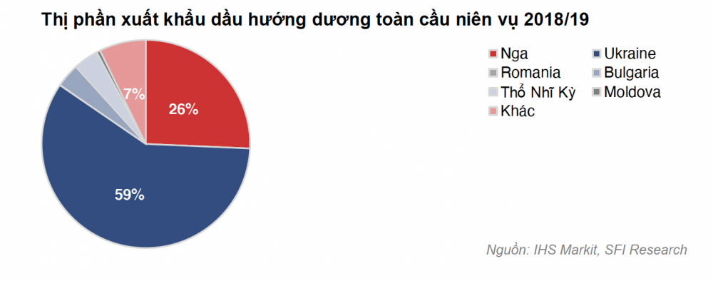 thị phần Cwin Đăng Ký + 1888k