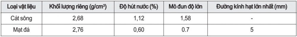 Các tính chất của cát sông, cát nghiền và đá mi
