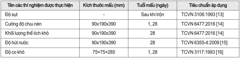 Tổng hợp các phương pháp thí nghiệm