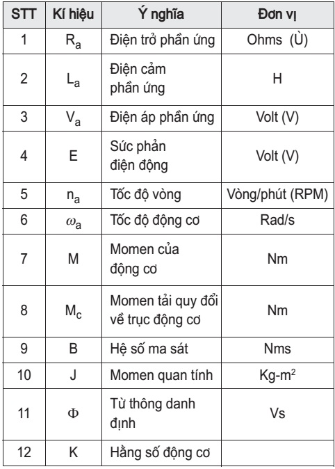 Các tham số của động cơ DC kích từ độc lập