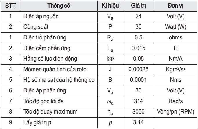 Các thông số động cơ DC