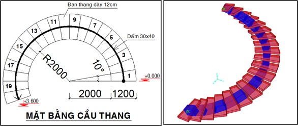 Mặt bằng và hình dạng cầu thang lượn dạng dầm chịu lực (dạng xương cá)