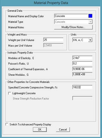 Hộp thoại Material Property Data