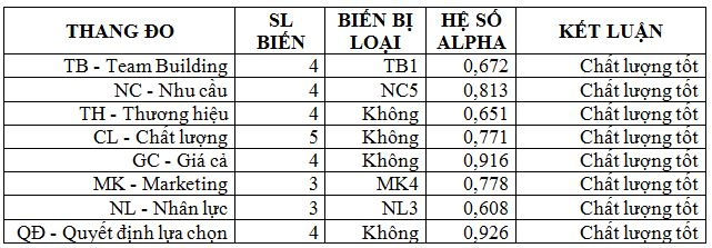 ket-qua-kiem-dinh-chat-luong-thang-do