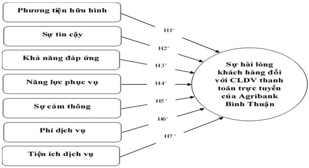 mo-hinh-nghien-cuu-de-xuat