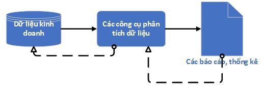 mo-ta-bai-toan