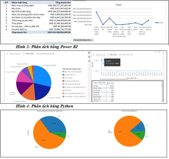 phan-tich-bang-excel-advance