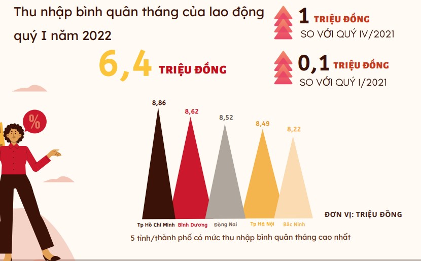 thu nhap