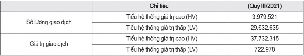 Số liệu giao dịch của hệ thống thanh toán quốc gia