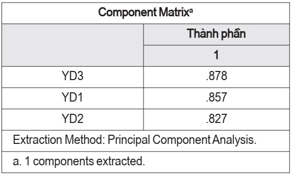 Ma trận thành phần