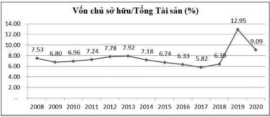 nợ xấu ngân hàng thương mại
