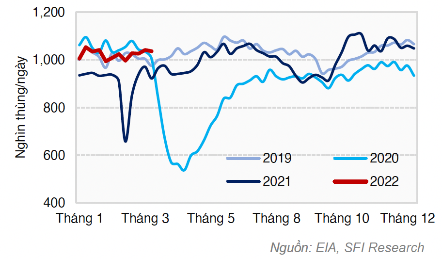 sản lượng ethanol