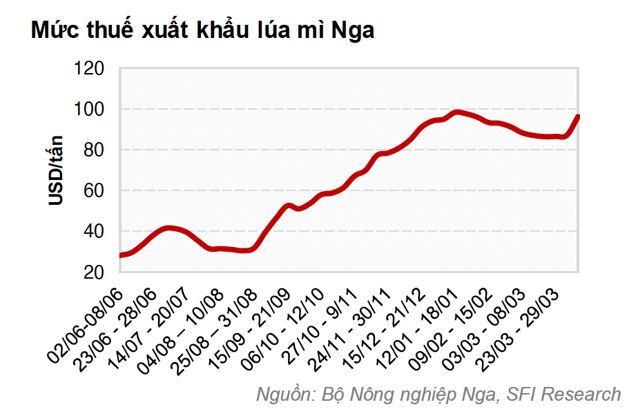 thuế Cwin Đăng Ký + 1888k lúa mì