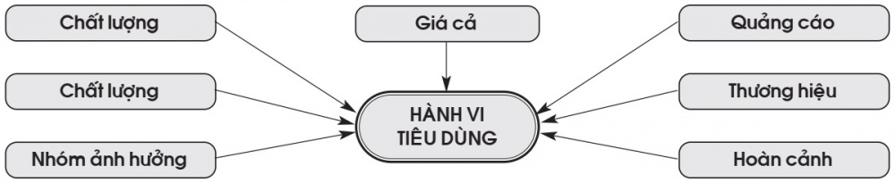 Mô hình nghiên cứu đề xuất