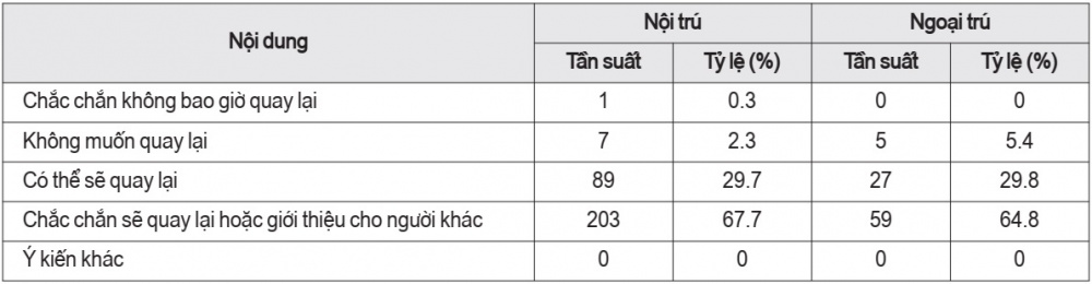 Người bệnh sẽ quay lại bệnh viện khi có nhu cầu KCB