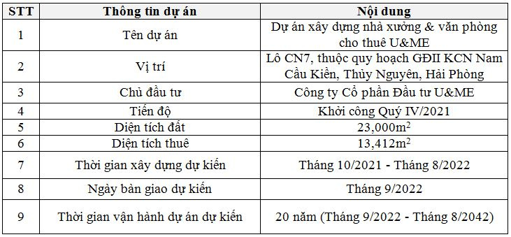 thong-tin-co-ban-ve-du-an-mau
