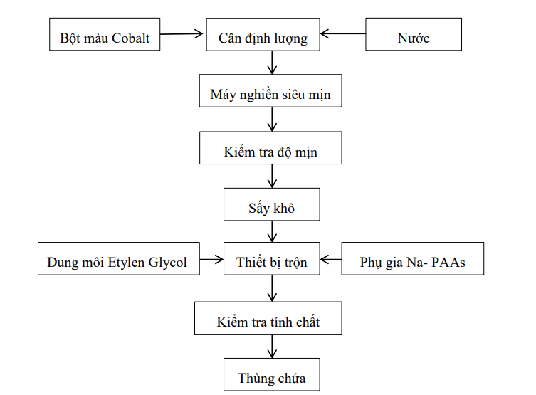 sơ đồ gạch ốp lát