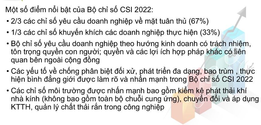 bo chi so CSI 2022