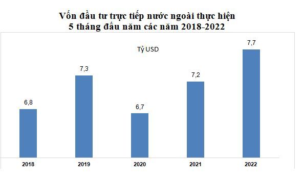 von fdi thuc hien
