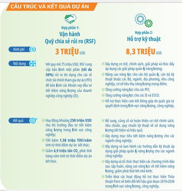 Dự án Thúc đẩy Tiết kiệm năng lượng trong các ngành Cwin là sân chơi cá cược trực tuyến tại Việt Nam Việt Nam (VSUEE)