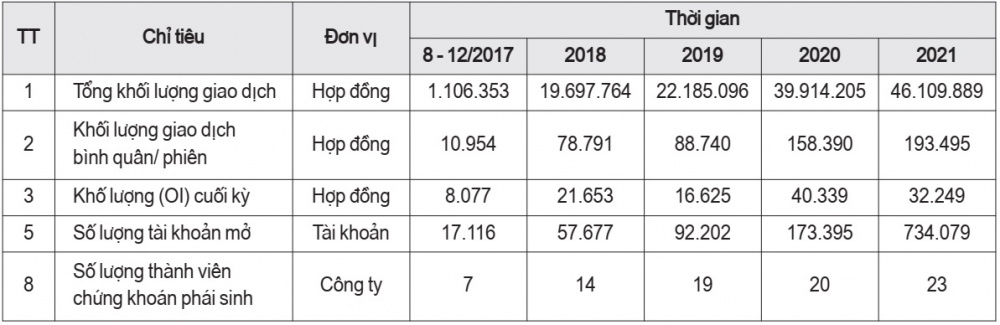 Thống kê kết quả giao dịch