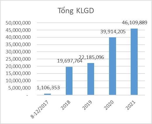 Tổng khối lượng giao dịch