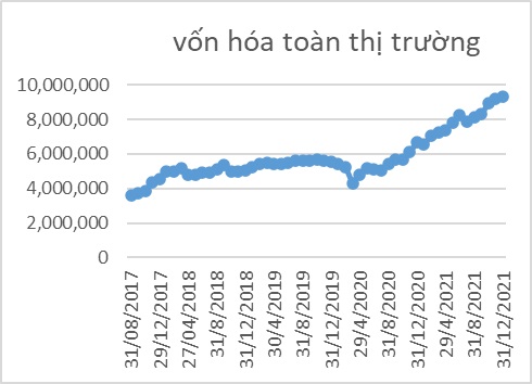 Vốn hóa toàn thị trường   