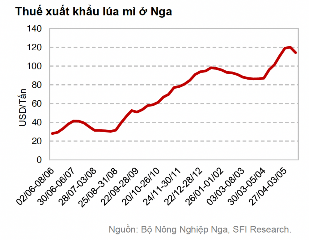 thuế Cwin Đăng Ký + 1888k lúa mì