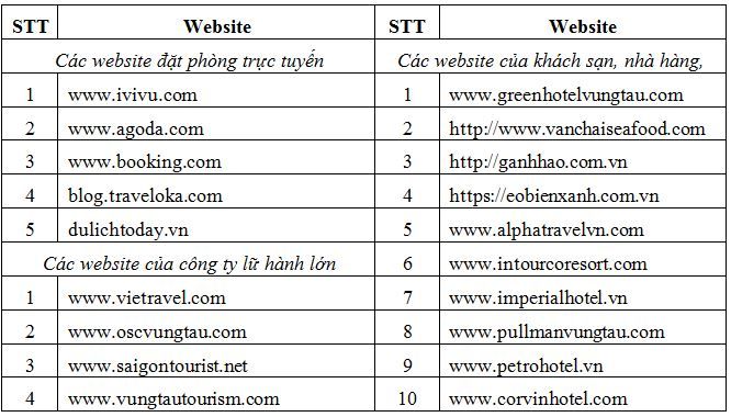cac-website-dat-phong-truc-tuyen