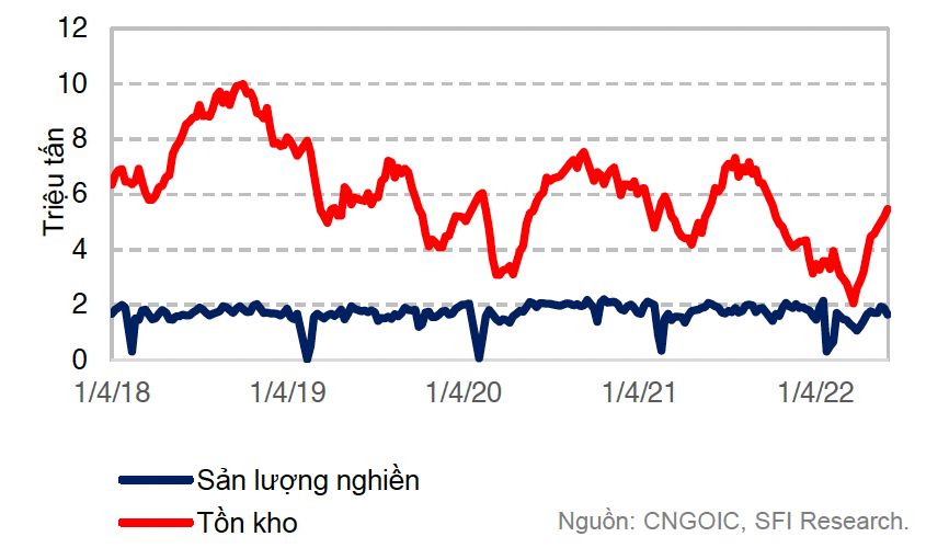 Sản lượng đậu tương 