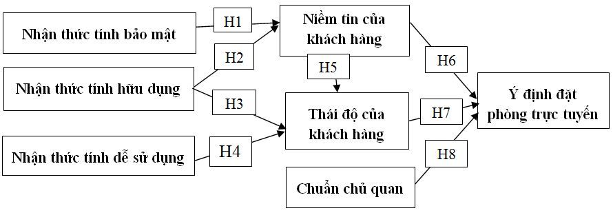 mo-hinh-nghien-cuu-de-xuat-1