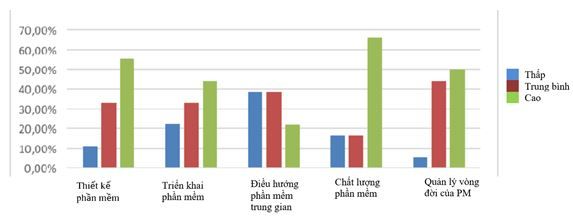 muc-do-quan-trong-cua-moi-loai-thach-thuc