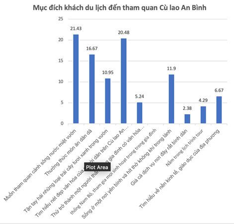 muc-dich-khach-du-lich-den-tham-quan-cu-lao-an-binh