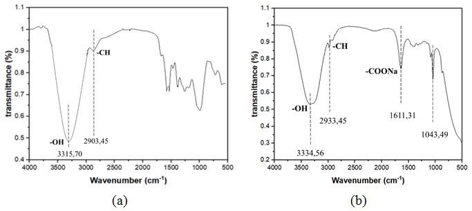 pho-ftir