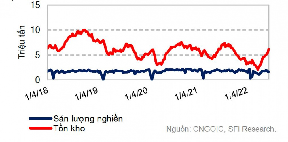 Sản lượng nghiền ép đậu tương tại Trung Quốc