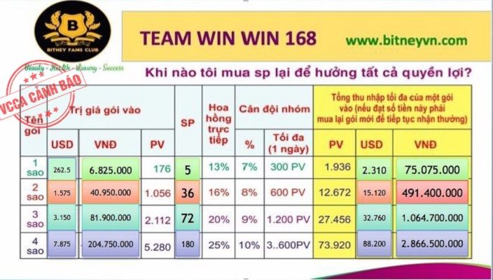 sản phẩm đa cấp không phép