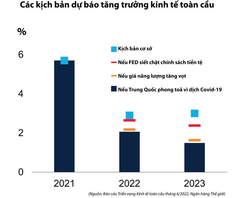 Dự báo M.Cwin800.com Nổ hũ, Bắn Cá và Game Bài kinh tế toàn cầu