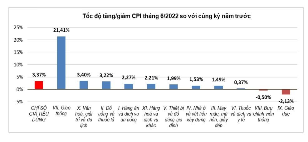 CPI T6 so cung ky