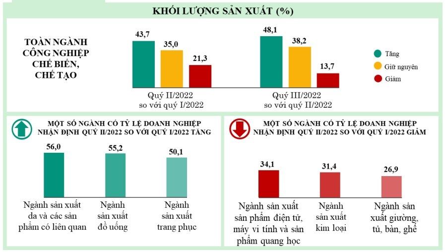 khoi luong sx