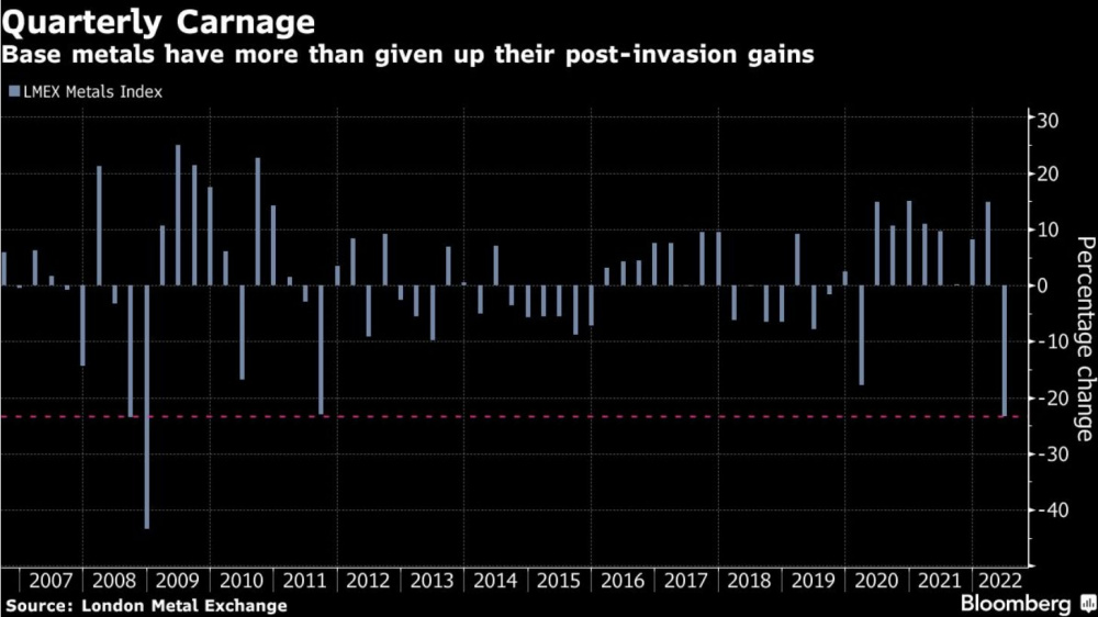 Chỉ số giá kim loại London Metal Exchange Index