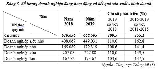 Bảng 3
