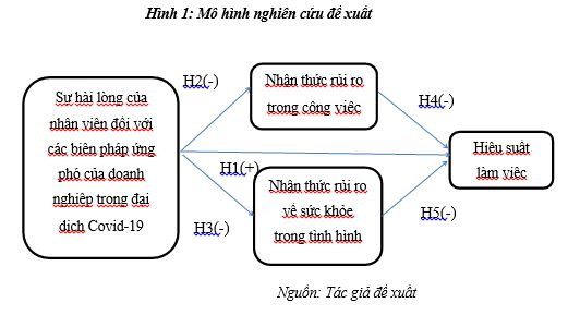 hình 1