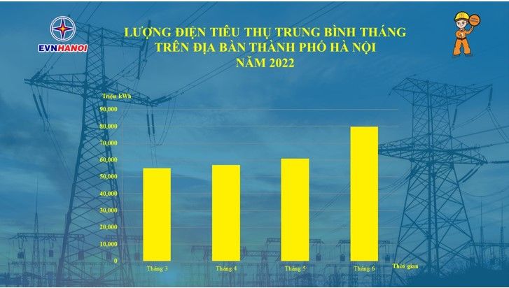 evnhanoi