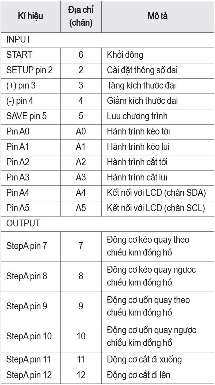 Kết nối các thiết bị vào bo mạch Arduino