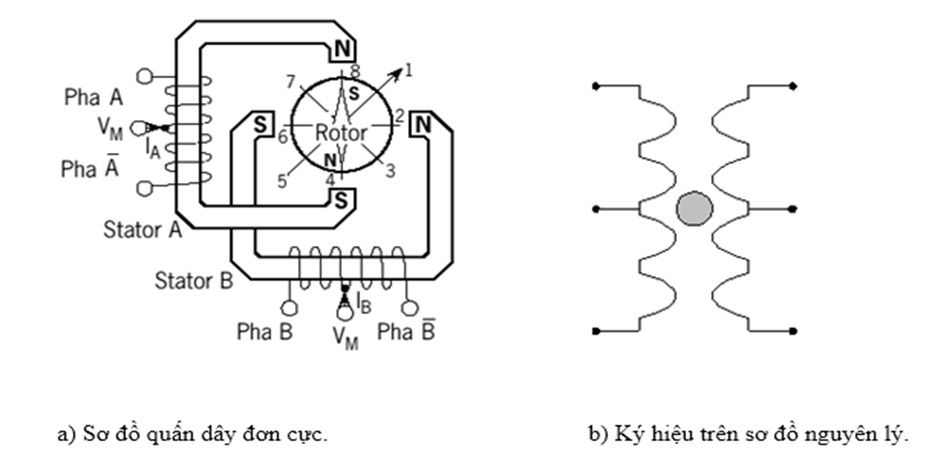 Sơ đồ cuốn dây động cơ đơn cực