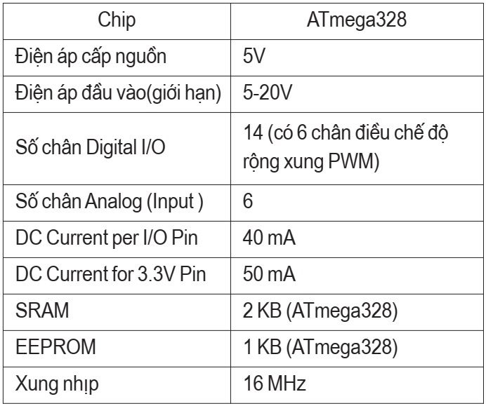 Thông số Arduino