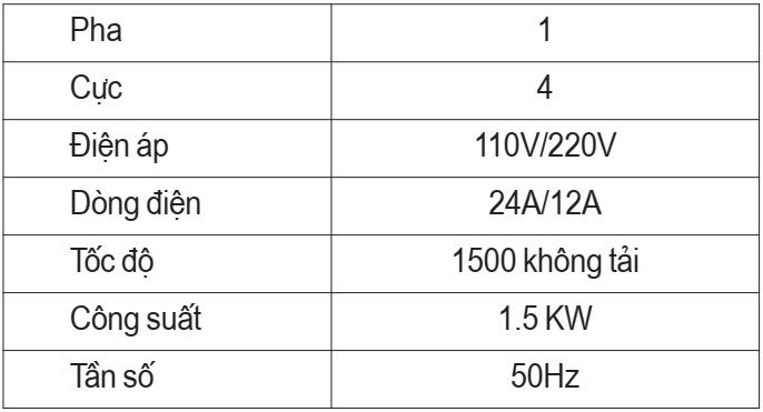 Thông số động cơ được chẩn đoán