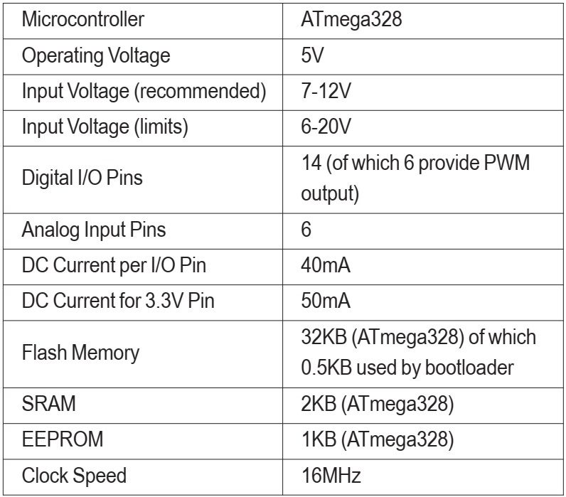 Thông số card thu thập dữ liệu  Arduino