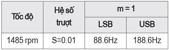 Tần số lỗi vòng bi outer race