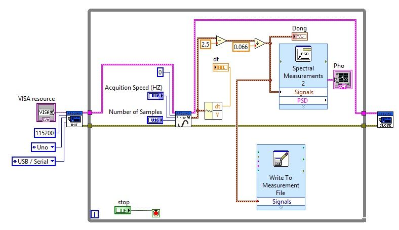 Code phân tích phổ bằng labview